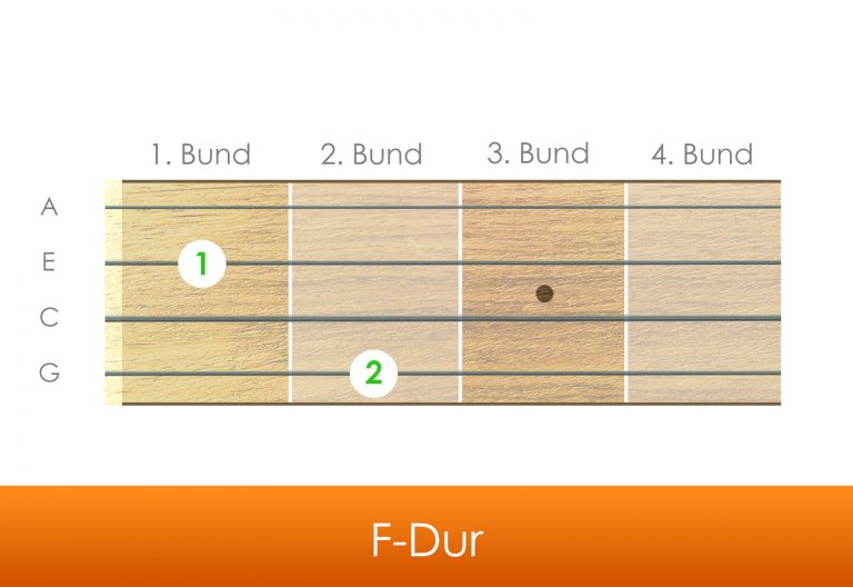 Die 10 wichtigsten Akkorde auf der Ukulele Offizieller Blog der